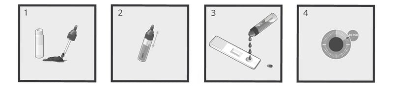 Cargue la imagen en el visor de la galería, Prueba de C. Difficile (GDH/ Toxina A y B) Certest - Kit con 20