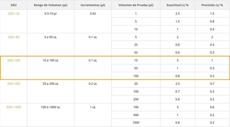 Cargue la imagen en el visor de la galería, Micropipeta Accumax AdiamondApex de 1 canal y volumen de 10 a 100 ul