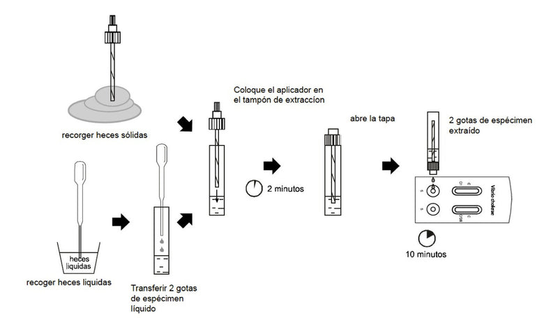 Cargue la imagen en el visor de la galería, Prueba para Cólera Certum - Kit con 10