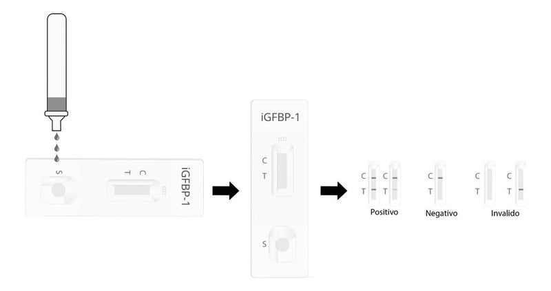 Cargue la imagen en el visor de la galería, Prueba de Ruptura de Membrana Prematura Certum - Kit con 25