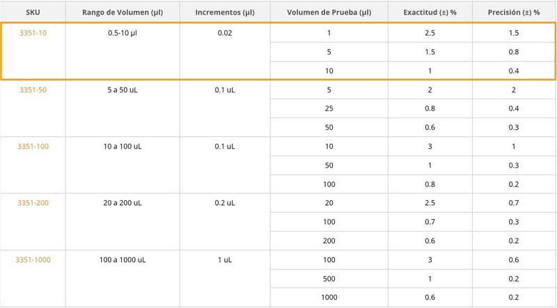 Cargue la imagen en el visor de la galería, Micropipeta Accumax AdiamondApex de 1 canal y volumen de 0.5 a 10 ul