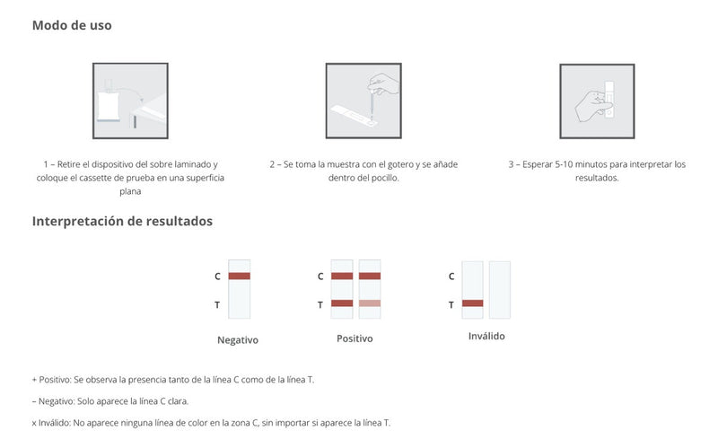 Cargue la imagen en el visor de la galería, Prueba Hemoparásitos Cuádruple Vechek - Kit con 10 pruebas