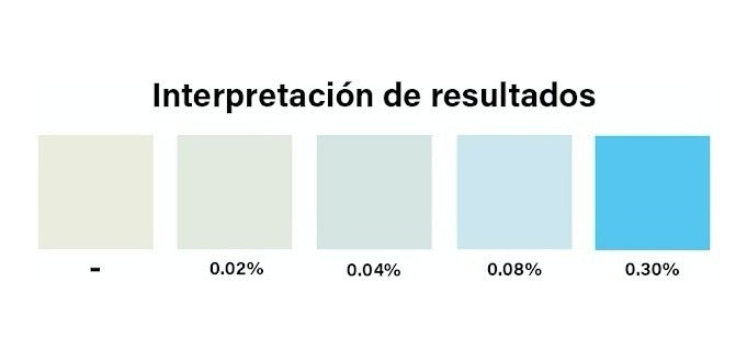 Cargue la imagen en el visor de la galería, Prueba Rápida Certum Detecta Alcohol En Saliva - C/50 Tiras