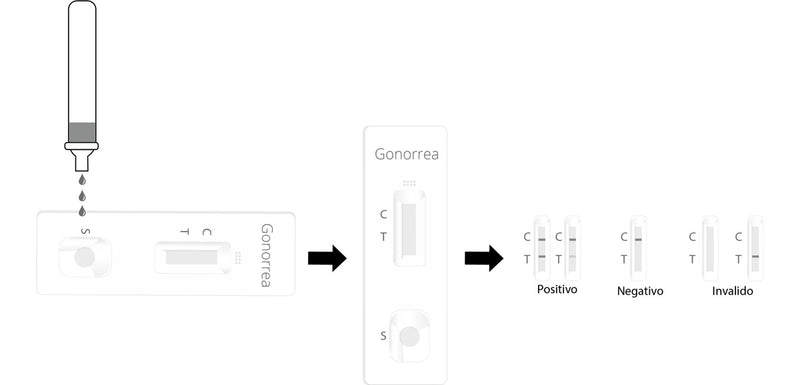 Cargue la imagen en el visor de la galería, Prueba de Gonorrea Certum - Kit con 20
