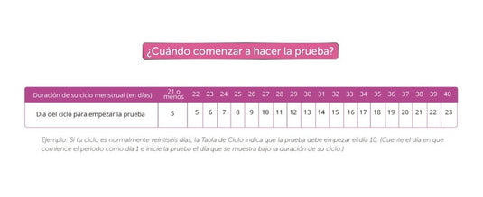 Predictor de Ovulación Digital Certum Home Test - Kit con 7