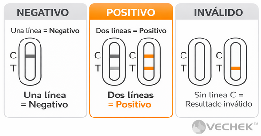 Interpretación de Resultados