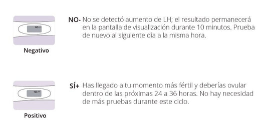 Predictor de Ovulación Digital Certum Home Test - Kit con 7