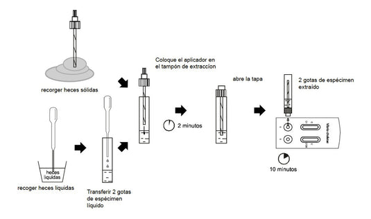 Prueba de Cólera Certum - Kit con 10 pruebas
