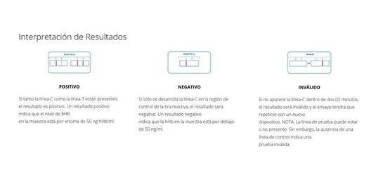 Prueba Ifob Plus Para Detectar Sangre Oculta En Heces - C/20