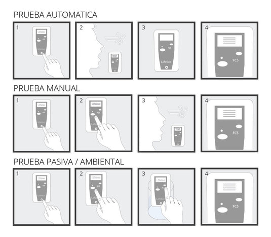Alcoholímetro Fc5 Hornet Para Detección En Aliento - Lifeloc